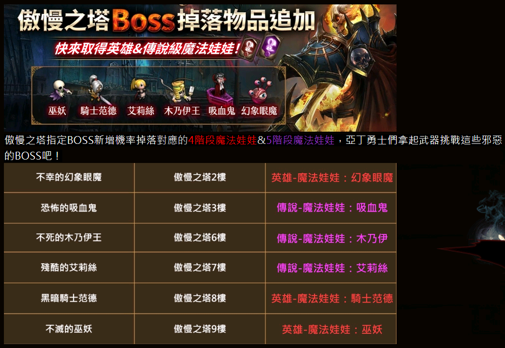 【凱爾天堂】傲慢之塔BOSS掉落強化活動.png