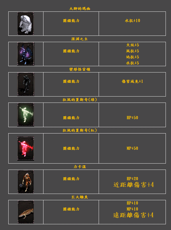 BOSS怪物圖鑑10.png